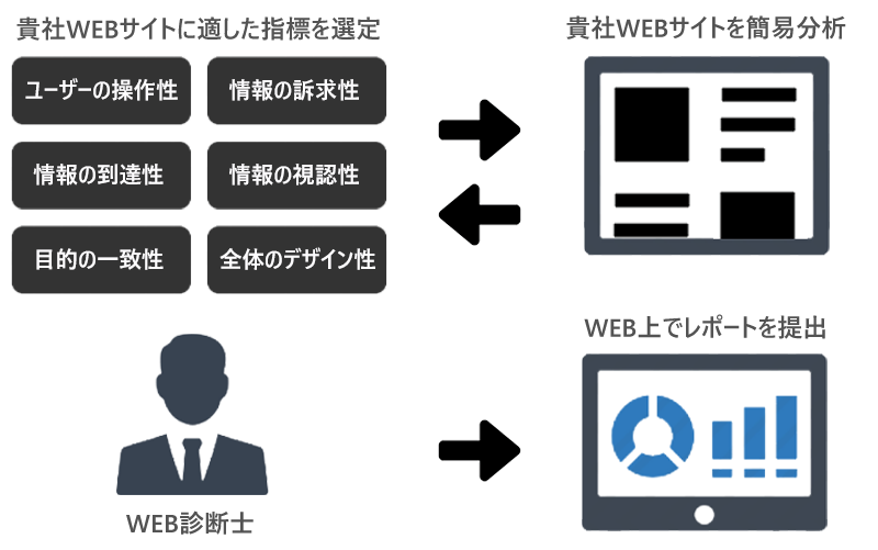 View Point｜WEBサイトの改善点を可視化